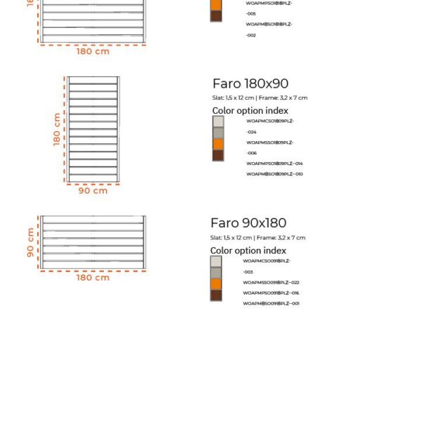 faro details