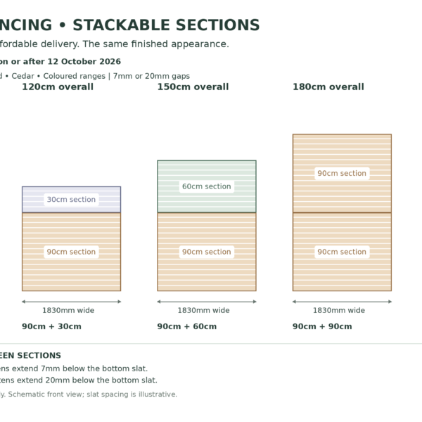 Stacked panel guide